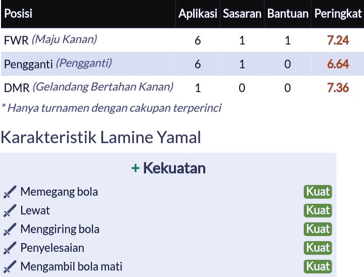 Muda & Berbakat, Bellingham vs Yamal Siapa yang Terbaik? 1 17