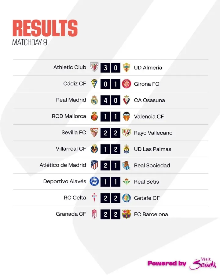 Hasil La Liga Spanyol Tadi Malam : Berakhir Imbang, Barcelona Turun Peringkat Ke Posisi Ini