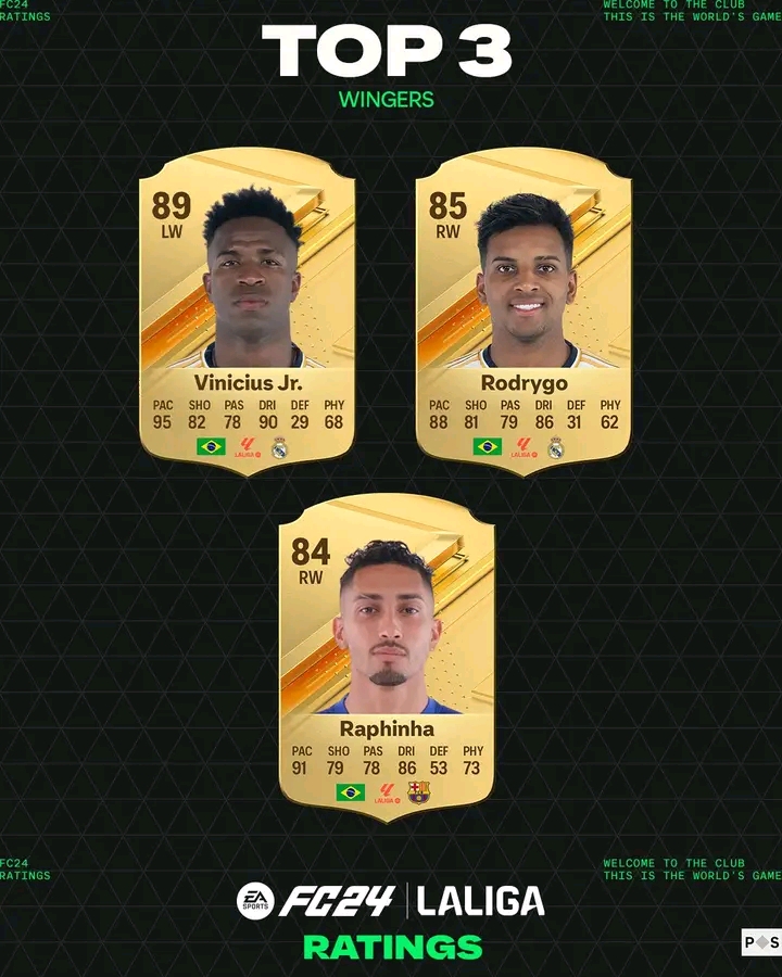 Daftar Top 3 Winger Terbaik di La Liga Spanyol Musim 2023-2024 1697014359882