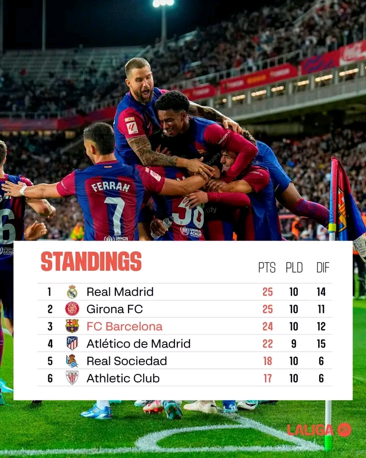 Hasil La Liga Spanyol Tadi Malam : Berakhir Imbang, Posisi Real Madrid Tidak Tergeser 1698035014453