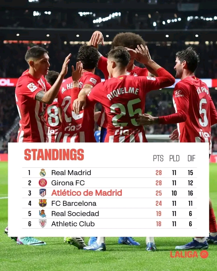 Hasil La Liga Spanyol Tadi Malam : Barcelona Turun Satu Peringkat 1698637329821