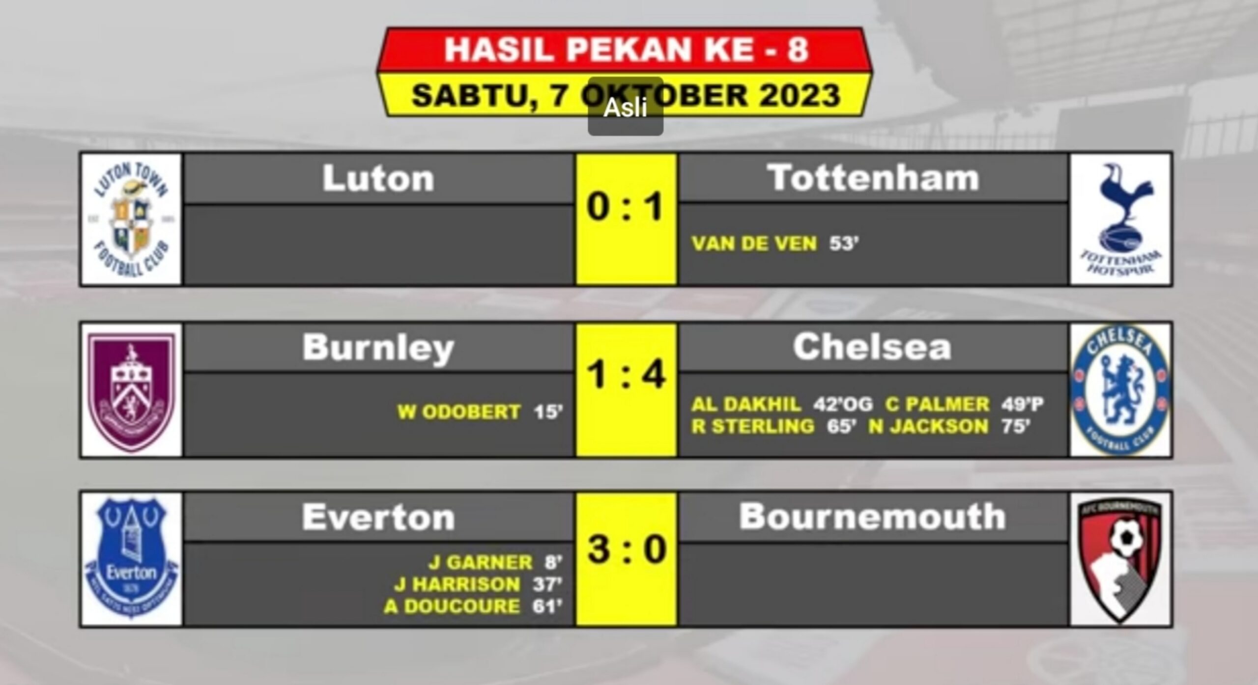 Hasil Liga Inggris Tadi Malam : Kejutan! Tottenham Hotspur Puncaki Klasemen