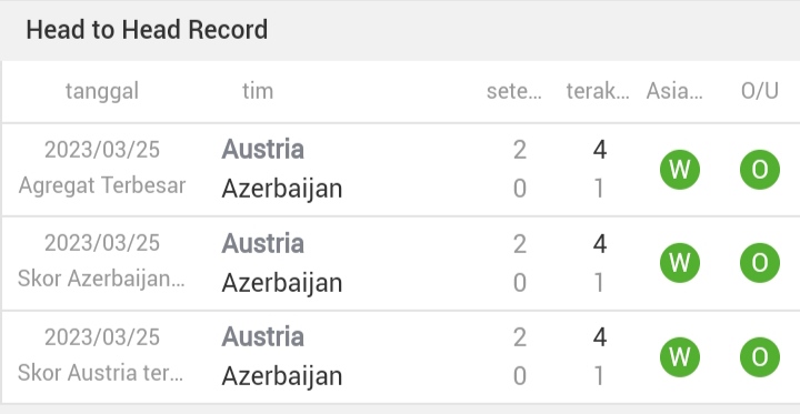 Hasil Kualifikasi EURO 2024 Tadi Malam : Striker Mandul, Belanda Menang Tipis