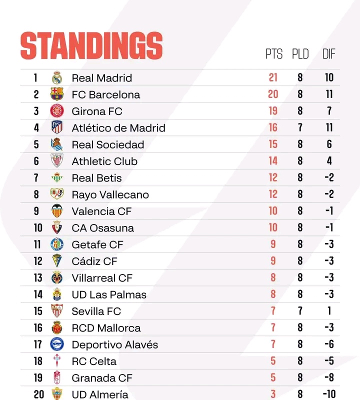 Hasil Rekapan, dan Klasemen Sementara La Liga Spanyol 2023/2024 IMG 20231003 170512