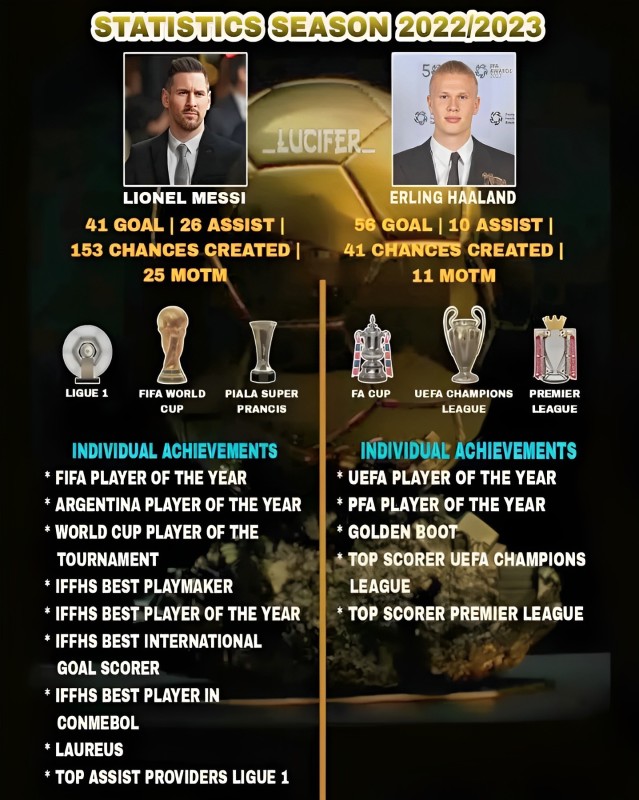 Pengumuman Balon D'or Malam Ini, Dua Terbaik Siap Diumumkan, Siapa Dia? b5e8f0c4 621f 4832 b3c9 4c2afc7ee983