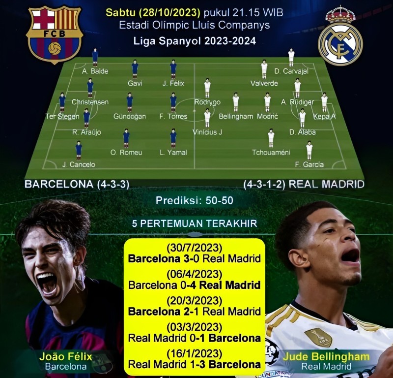 Berita El Classico : Bellingham Siap Nyekor, Araujo "Lewati Saya Dulu" formasi