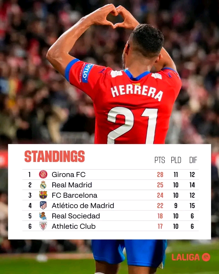 Girona Lebih Dulu Puncaki Klasemen Setelah Unggul 1-0 Atas Celta Vigo klasemen sementara la liga spanyol girona