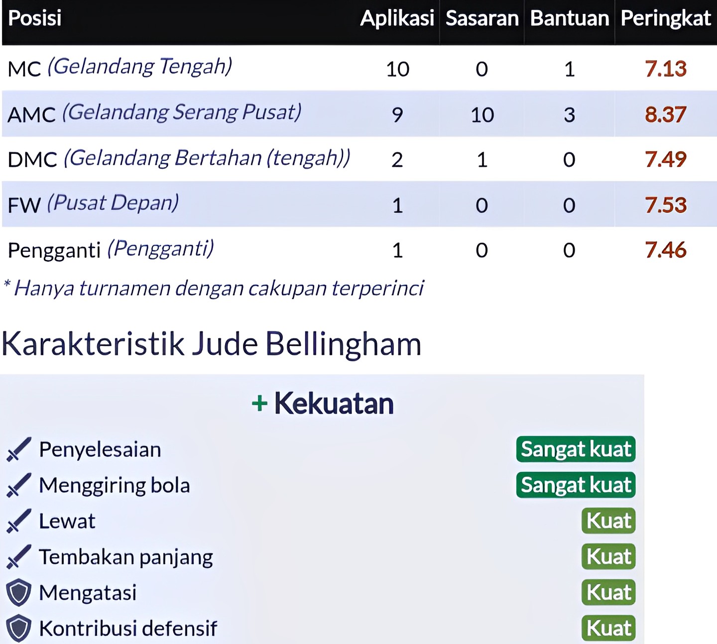 Muda & Berbakat, Bellingham vs Yamal Siapa yang Terbaik?