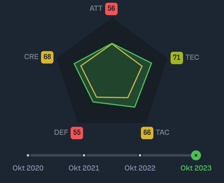 Thiago Alcantara Siap Kembali ke Barcelona, Ini Nominal Transfernya statistik