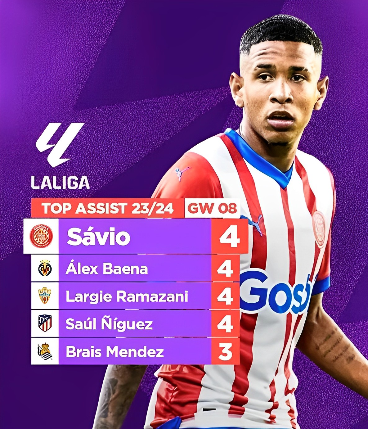 Ini Daftar Top Assist La Liga Spanyol 2023/2024 Sementara top assist la liga sementara