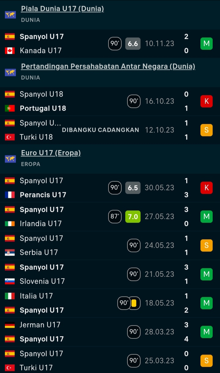 Daftar Kiper Terbaik di Piala Dunia U17 Tahun 2023, Ada yang Catat Cleen Sheet catatan Raul jimenez