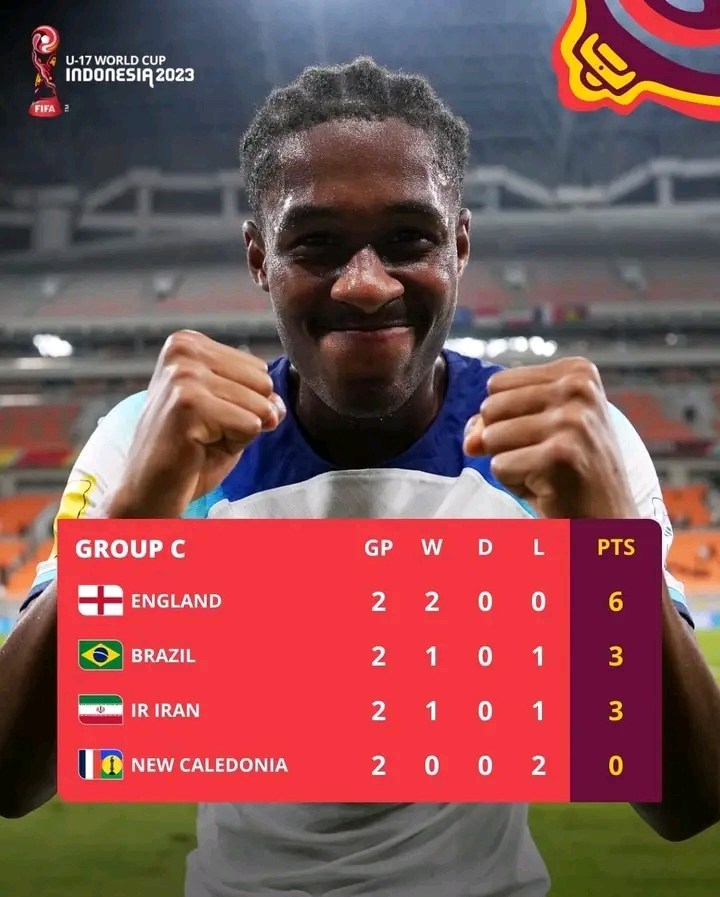 Hasil Piala Dunia U17 : Kaledonia Terbantai Lagi, Perebutan Juara Grup C Semakin Ketat grup c piala dunia u17