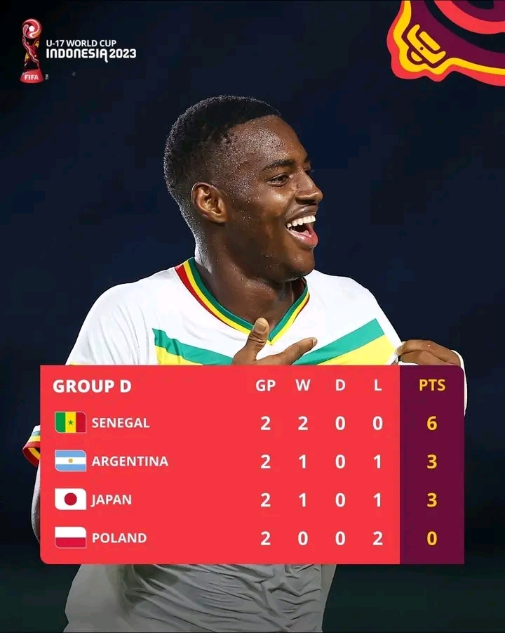 Hasil Piala Dunia U17 : Perebutan Runner Up Grup D Semakin Ketat grup d piala dunia u17