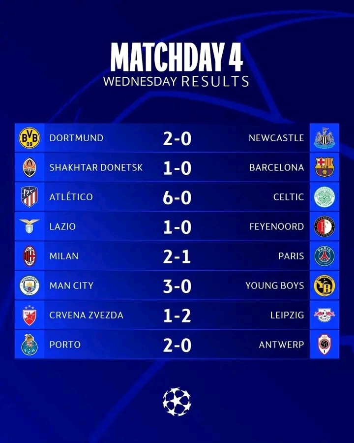 Hasil UCL Tadi Malam : Jalani Matchday ke- 4, Hanya Dua Tim La Liga yang Keok