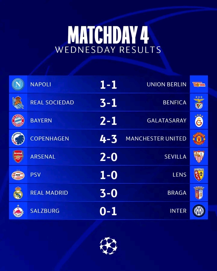 Hasil UCL Tadi Malam : Jalani Matchday ke- 4, Hanya Dua Tim La Liga yang Keok hari terakhir