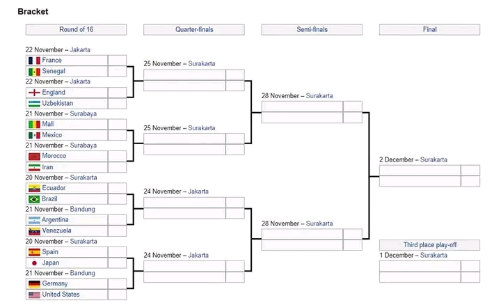 Jadwal Babak 16 Besar Piala Dunia U17, dan Link Live Streaming jadwal piala dunia u17 babak 16 besar