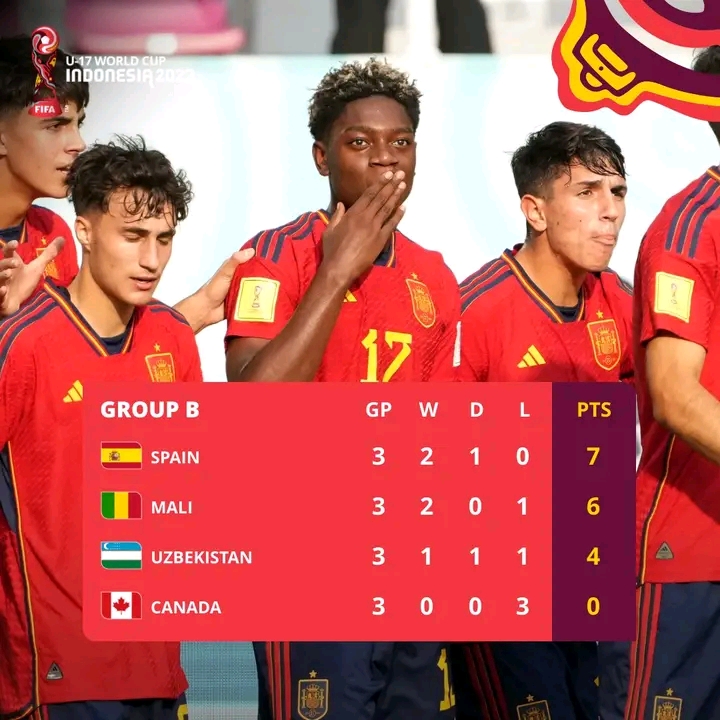 klasemen akhir grup b piala dunia u17