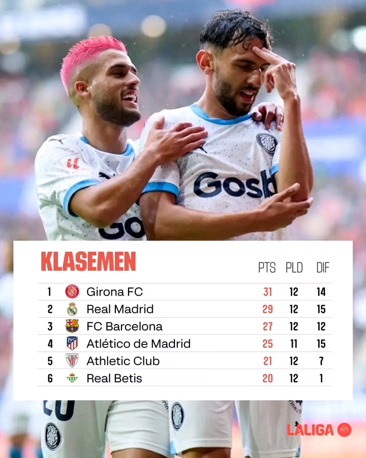 klasemen la liga jornada ke 12