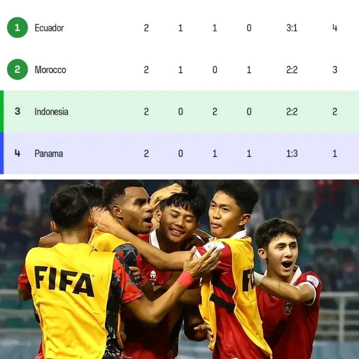 Hasil Piala Dunia U17 : Grup A Semakin Ketat, Siapa yang Berhasil Lolos? klasemen sementara grup A piala dunia u17