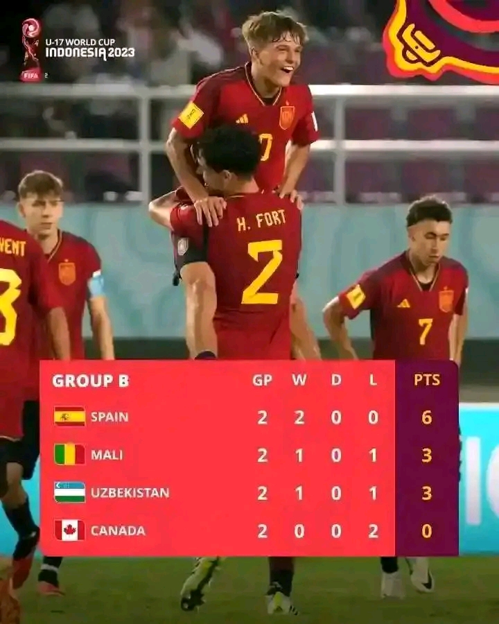 Hasil Piala Dunia U17 : Spanyol Kuasai Grup B, Peluang Kanada Lolos Makin Tipis klasemen sementara grup b piala dunia u17