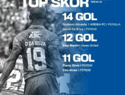 Ini Daftar Top Skor BRI Liga 1 Pekan ke-23