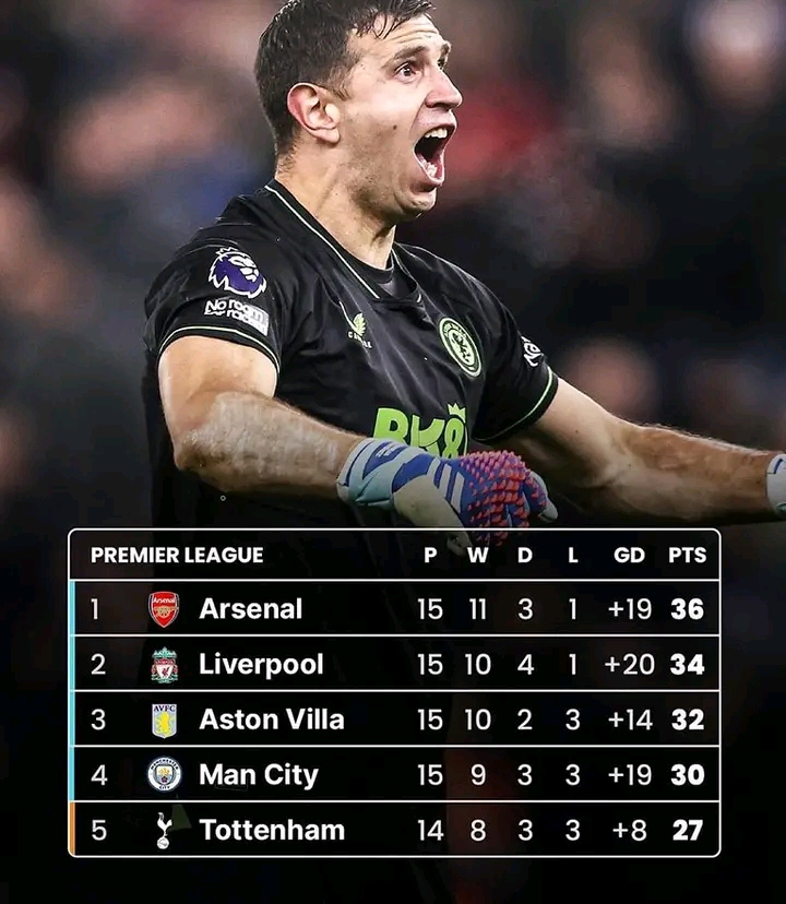 Aston villa naik ke posisi 3