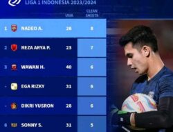 Pekan Ini, BRI Liga 1 Catat Daftar Kiper dengan Cleensheet Terbanyak