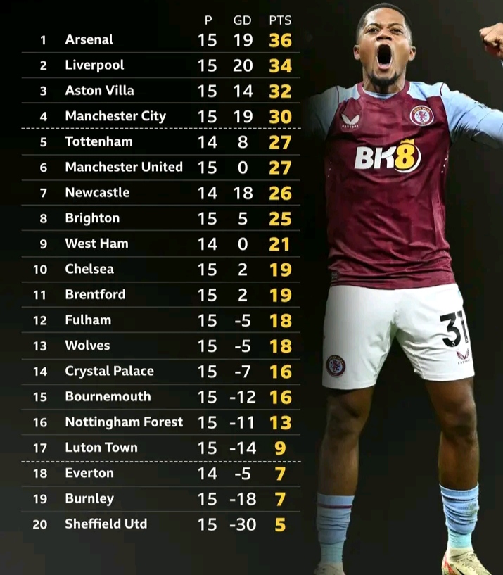 Unai Emery Berhasil Menyulap Aston Villa Bersaing di Posisi Teratas IMG 20231212 132131