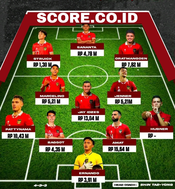 Jadwal Siaran Langsung Timnas Indonesia vs Libya : STY Coba Gunakan Dua Formasi Picsart 23 12 28 09 58 48 353