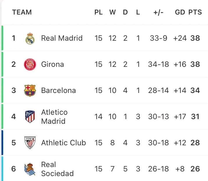 Gak Selevel Real Madrid di Kasta Tertinggi La Liga, Michel : Nikmati Saja Prosesnya klasemen girona