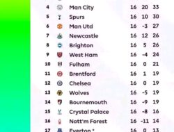 Klasemen Sementara Liga Inggris 23/24 : Update Pekan ke-16