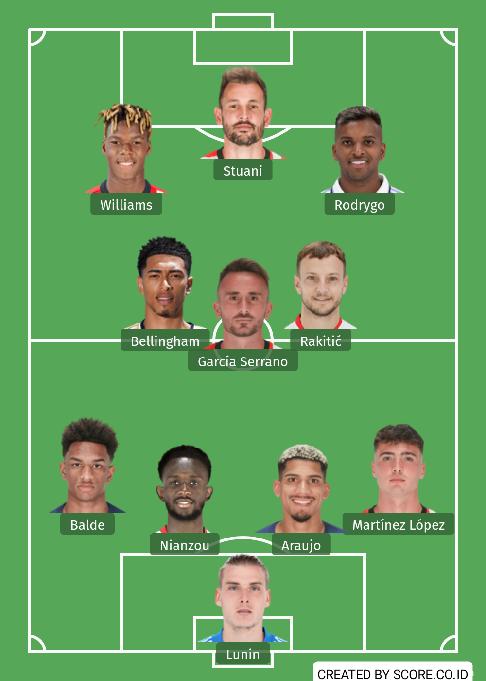 La Liga Team of The Week by Score.co.id la liga team of the week by score.co .id