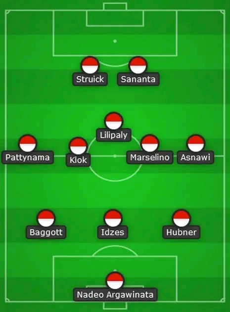 Prediksi Starting Timnas Indonesia di Piala Asia Januari 2024 prediksi Skuad Timnas Indonesia piala Asia 2024