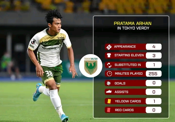 statistik Pratama arhan