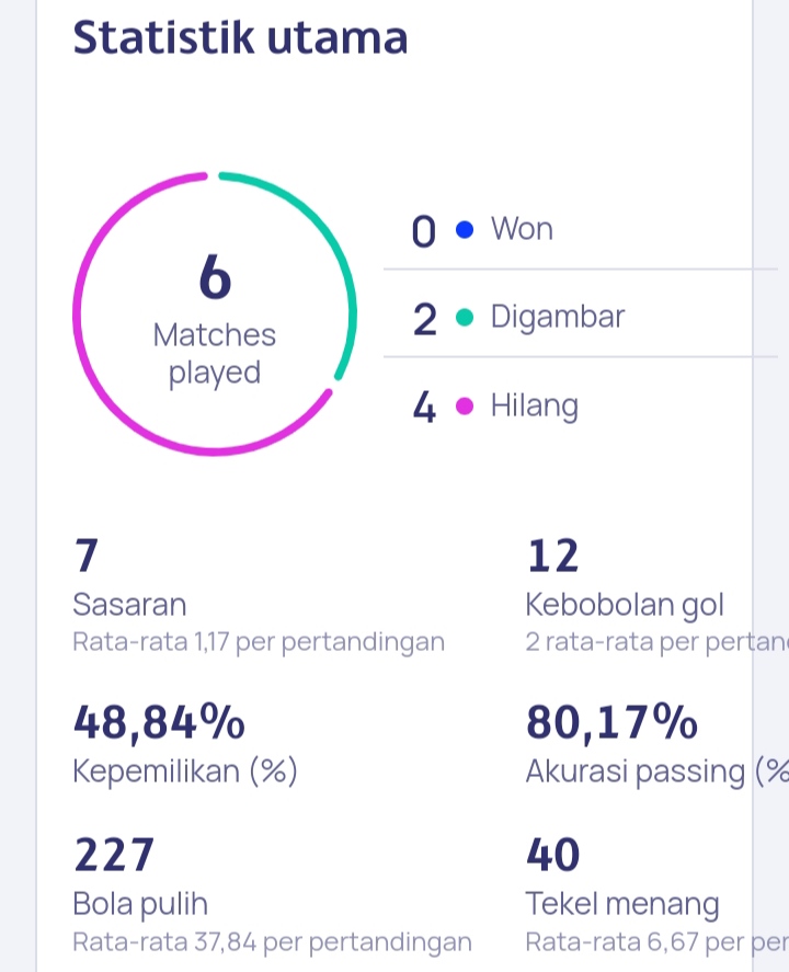 Sevilla Tidak Berencana Memecat Pelatih Meski Ada Diposisi Terbawah Klasemen UCL statistik sevilla