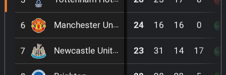 Manchester United Akan Hadapi Newcastle United, Kayanya Babak Belur Lagi Nih tabel EPL