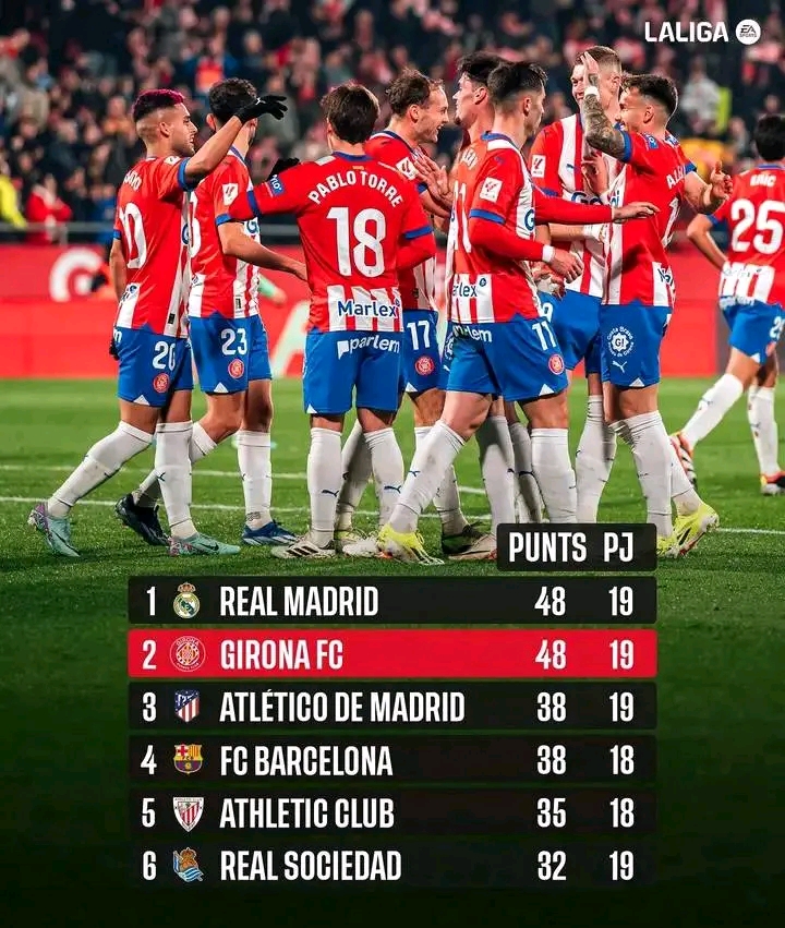 Akankah Girona Pemilik Gelar La Liga Musim 2023-2024? 1704524092796