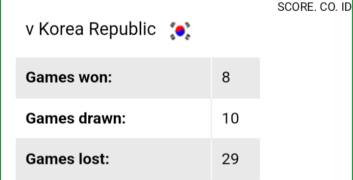 Demi Harga Diri, Malaysia Siap Kalahkan Korea Selatan Sebelum Pulang Kampung IMG 20240122 142054