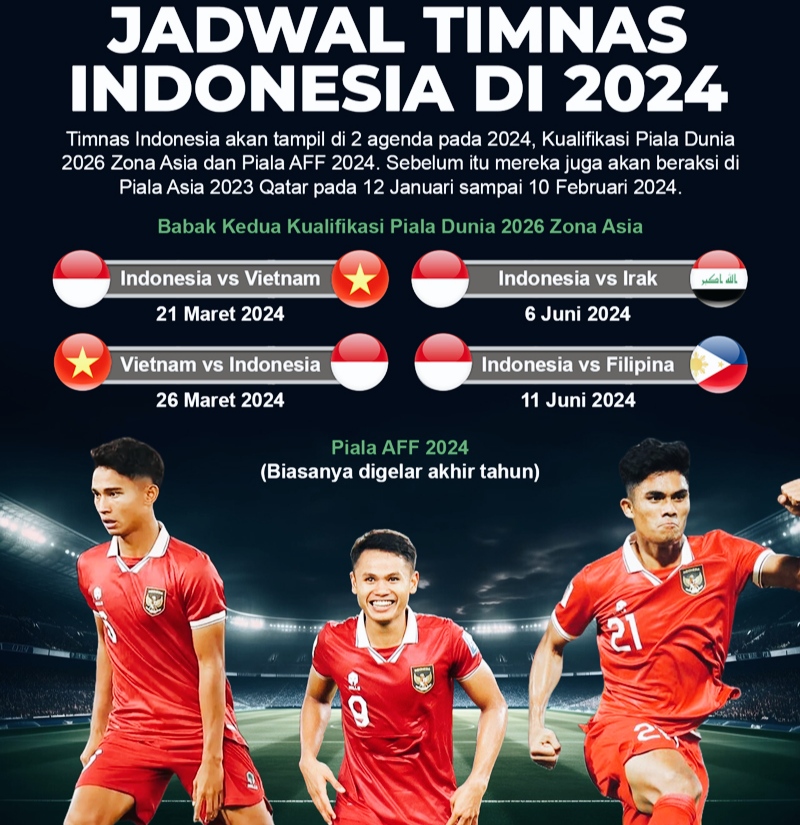 jadwal timnas indonesia di kualifikasi piala dunia