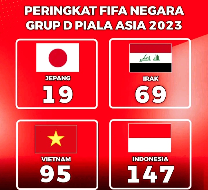 peringkat grup d piala asia