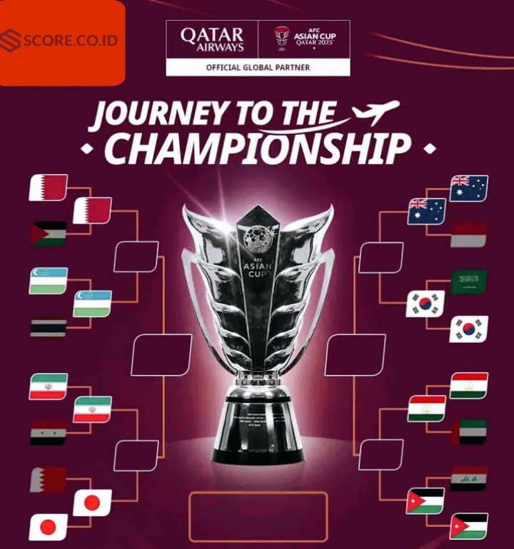 Tim yang Lolos ke Babak Perempat Final Piala Asia 2023