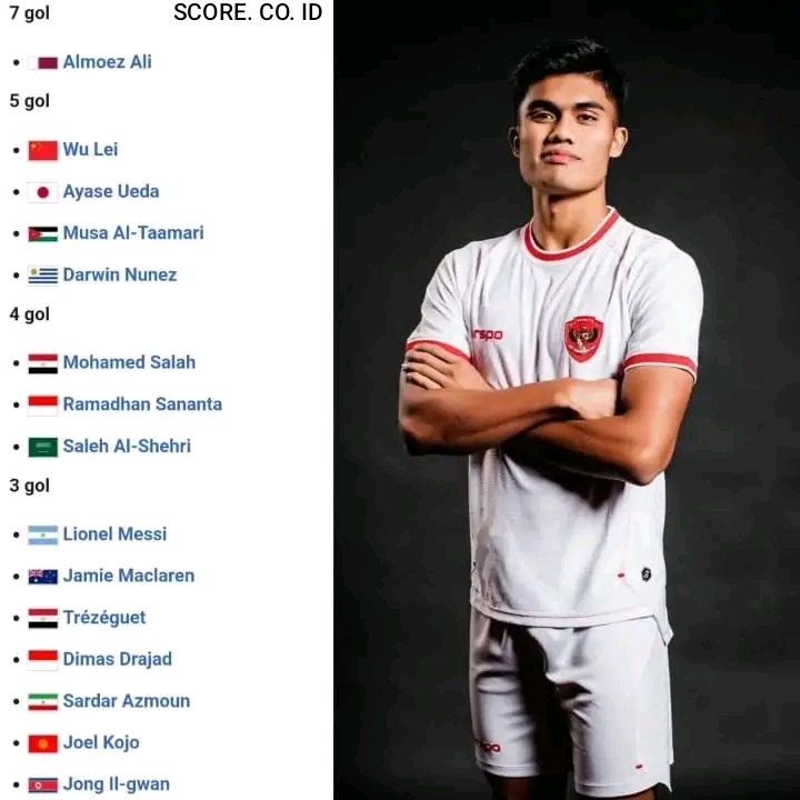 Daftar Top Skor Kualifikasi Piala Dunia 2026