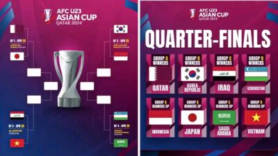 perempat final piala asia u23