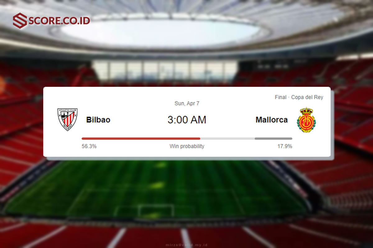 Prediksi skor athletic bilbao vs mallorca