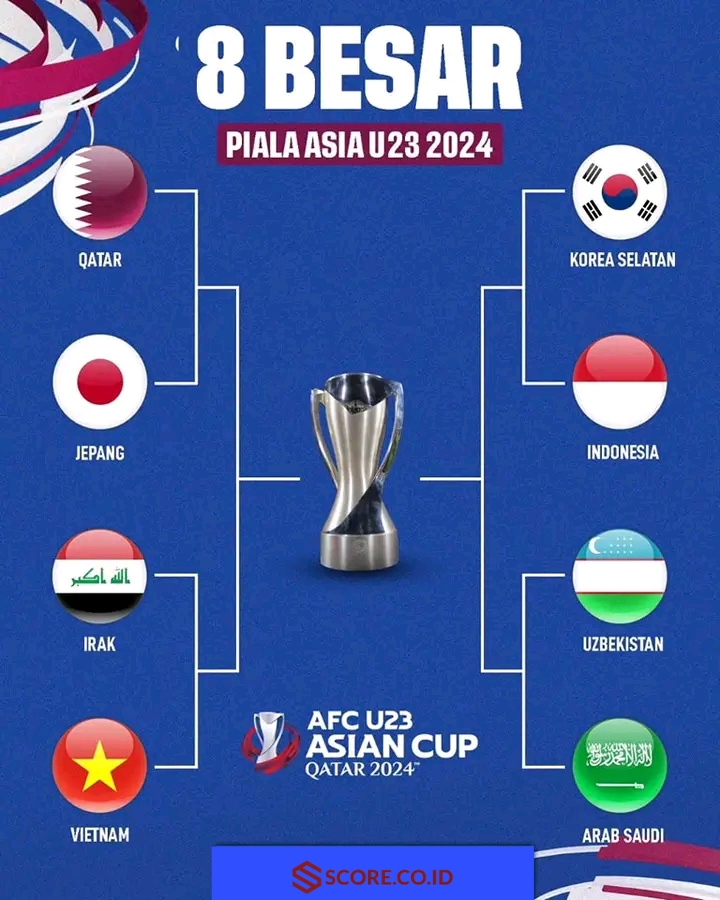 jadwal perempat final piala asia u23