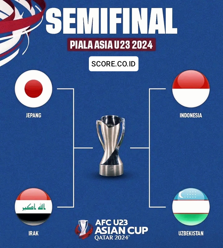 Jadwal Semi Final Piala Asia U23 : King Indonesia Jadi Wakil Tunggal ASEAN jadwal semifinal piala asia u23