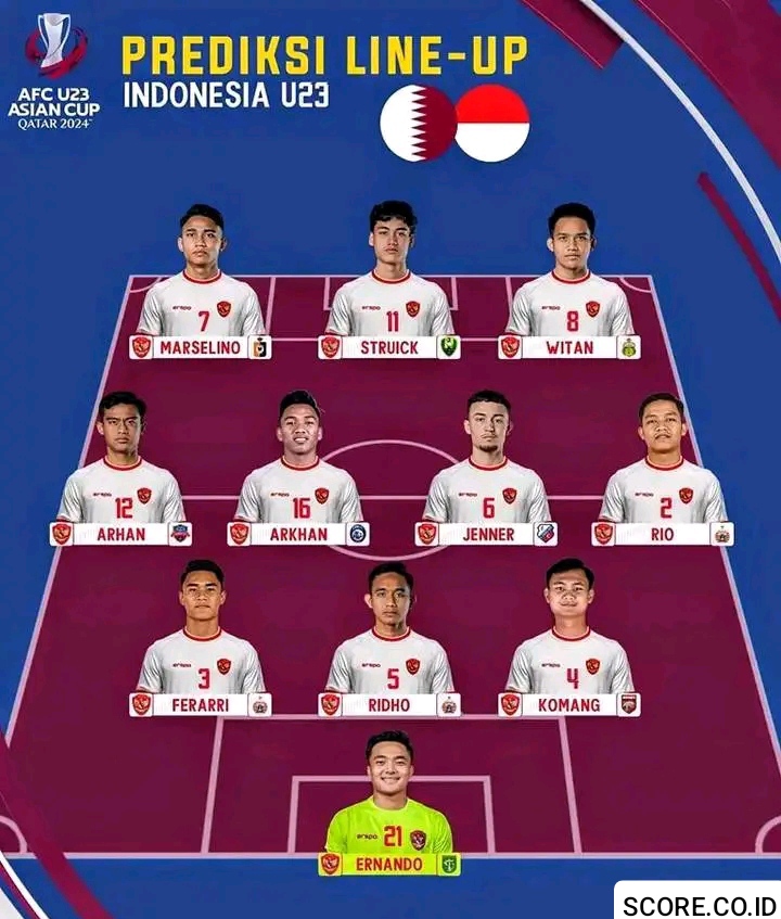 prediksi line up indonesia di piala asia u23