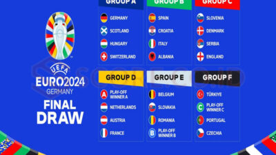 Jadwal Lengkap Pertandingan Euro 2024 Jerman 1