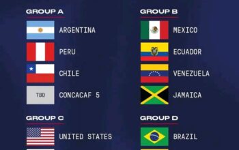 Peringkat Kekuatan Tim di Copa America 2024, Argentina Jadi yang Terbaik