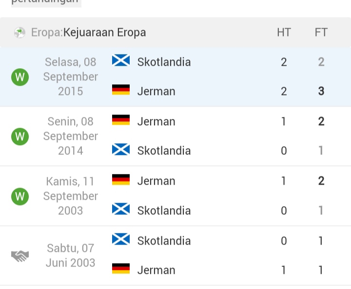 Euro 2024 : Prediksi Skor Jerman vs Skotlandia, H2H, dan Jadwal Kick Off Head to head Jerman vs skotlandia